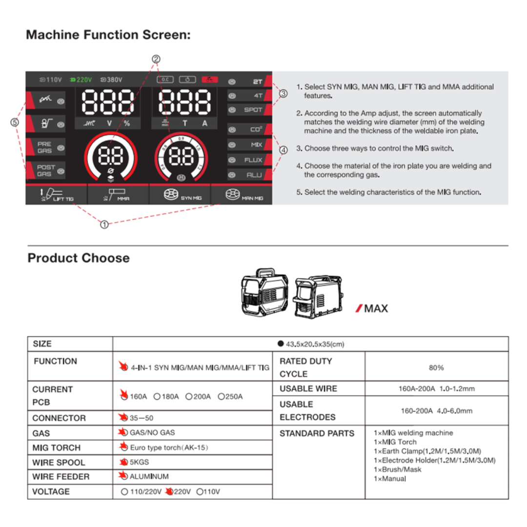 4 in 1 MIG-160MAX:  SYN MIG/MAN MIG/LIFT TIG/MMA