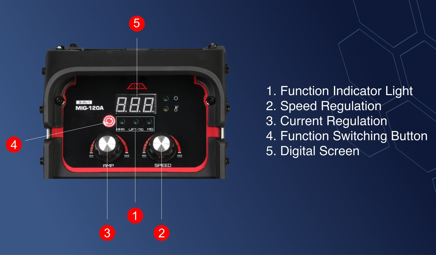 3-in-1 MIG PRO