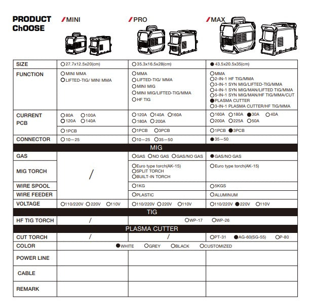 CUT - 30 PLASMA CUTTER