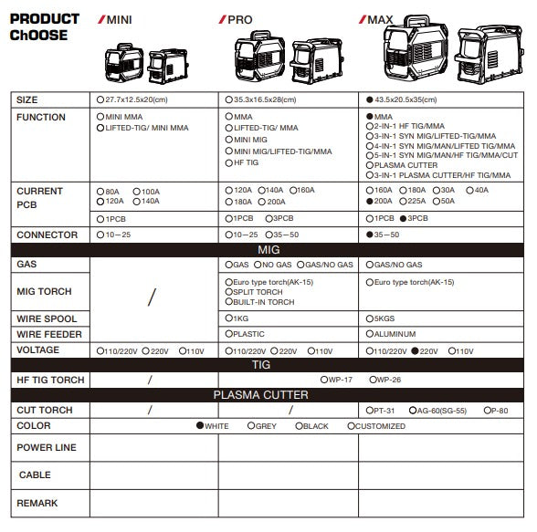 MMA-MAX 200A