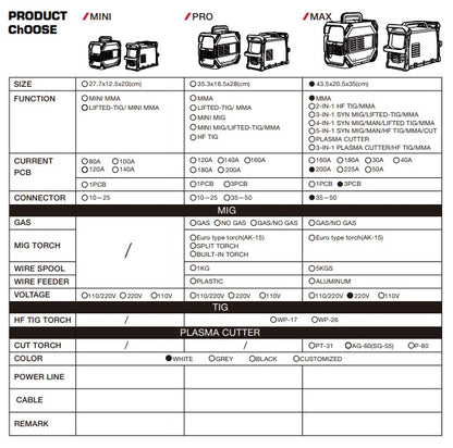 MMA-MAX 200A