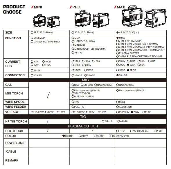 MMA-MAX 225A