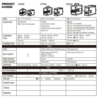 MMA-MAX 225A