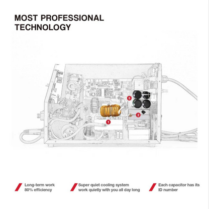 4 in 1 MIG-160MAX:  SYN MIG/MAN MIG/LIFT TIG/MMA